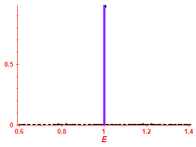 Strength function